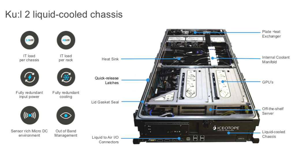 Liquid Cooled Chassis