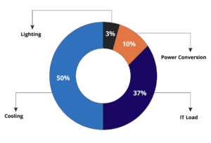 Power distribution diagram