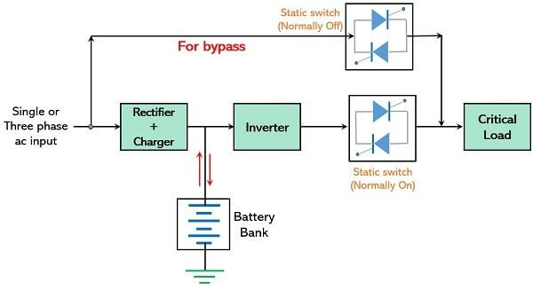 Components of UPS System