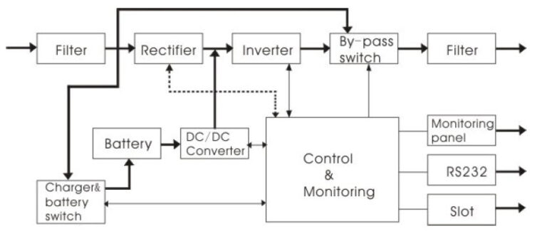 double-conversion-technology