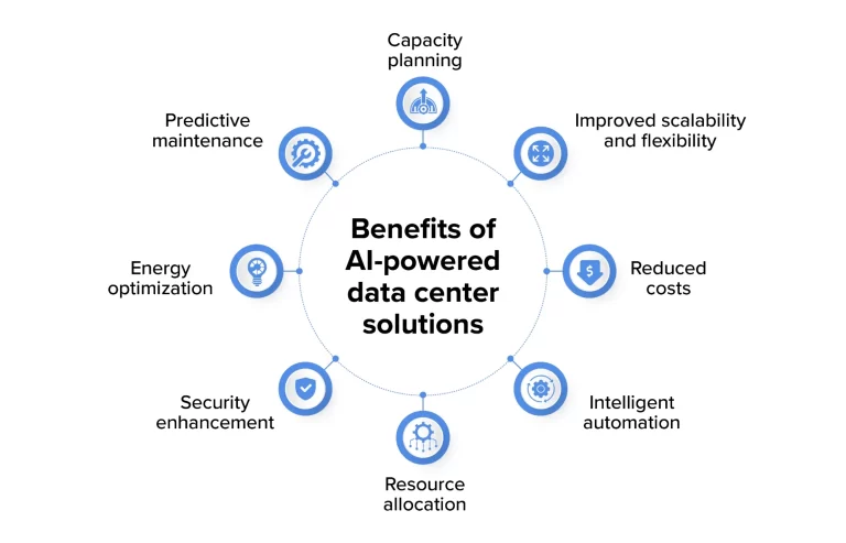 Benefits of AI Powered Data Centre Solutions