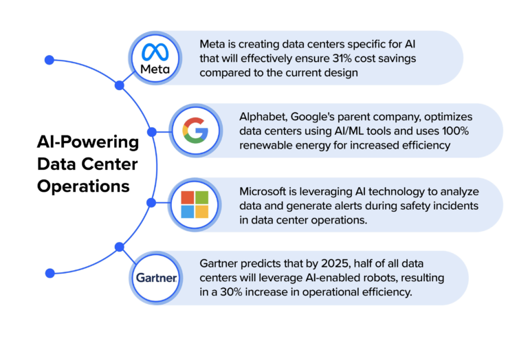 AI in Data Center Operations