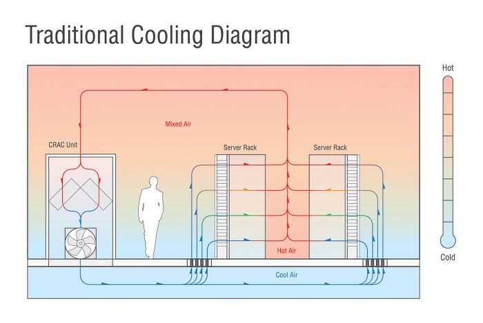 Traditional Cooling Diagram